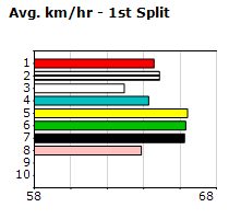 Speedmap image