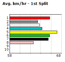 Speedmap image