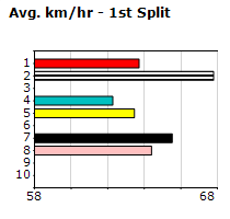 Speedmap image