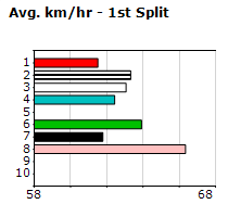 Speedmap image