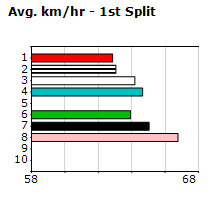 Speedmap image