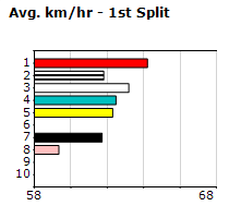 Speedmap image