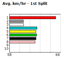 Speedmap image