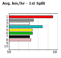 Speedmap image