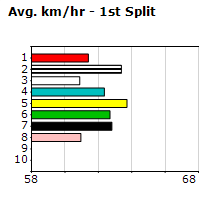 Speedmap image