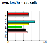 Speedmap image