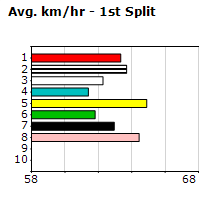 Speedmap image