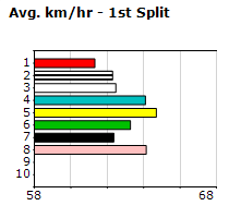 Speedmap image