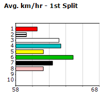 Speedmap image