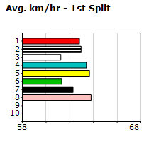 Speedmap image