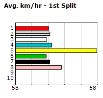 Speedmap image