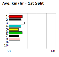 Speedmap image