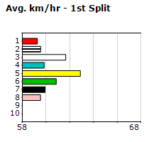 Speedmap image