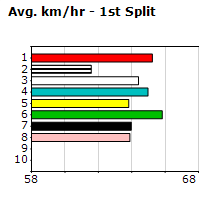 Speedmap image