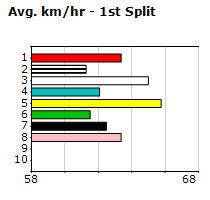 Speedmap image