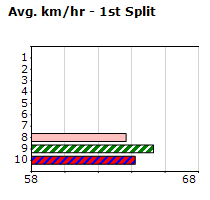 Speedmap image