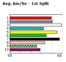 Speedmap image