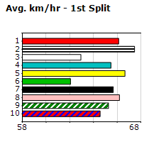 Speedmap image