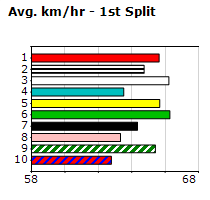 Speedmap image