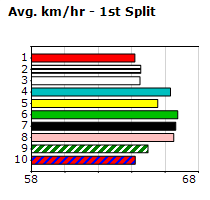 Speedmap image