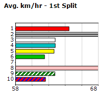 Speedmap image