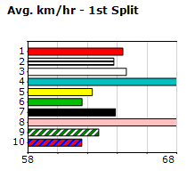 Speedmap image