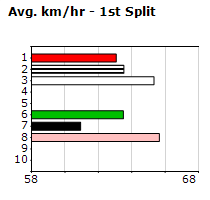 Speedmap image