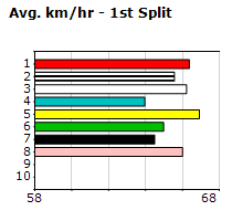 Speedmap image