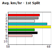 Speedmap image