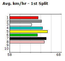 Speedmap image