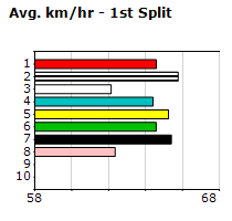 Speedmap image