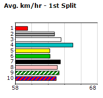 Speedmap image