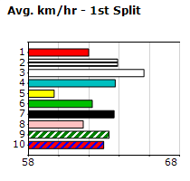 Speedmap image