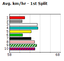 Speedmap image