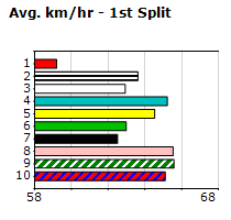 Speedmap image