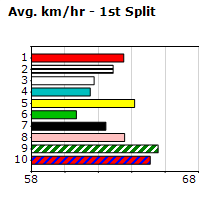 Speedmap image