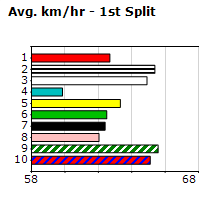 Speedmap image