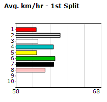 Speedmap image