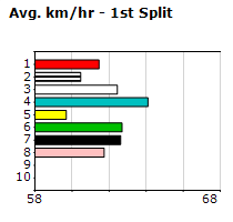 Speedmap image