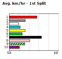 Speedmap image