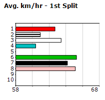 Speedmap image