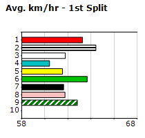 Speedmap image