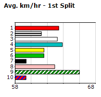 Speedmap image