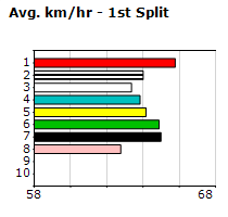 Speedmap image