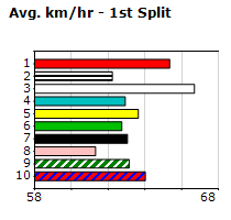 Speedmap image