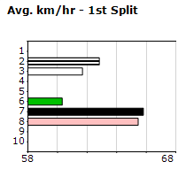 Speedmap image