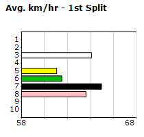 Speedmap image