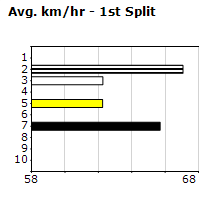 Speedmap image