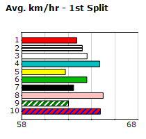 Speedmap image