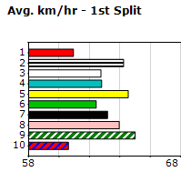 Speedmap image